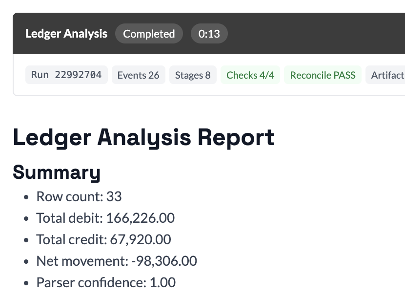 Ledger Snapshot
